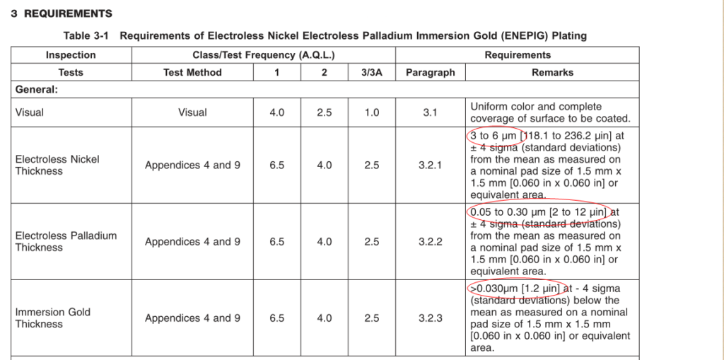 Standard IPC-4556 (ENEPIG)