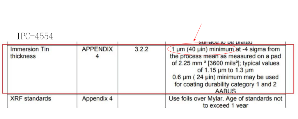 Standard IPC-4554 (imerzní cín)
